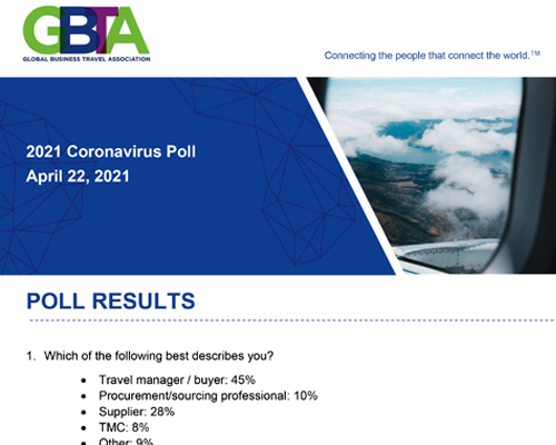 GBTA Poll Results