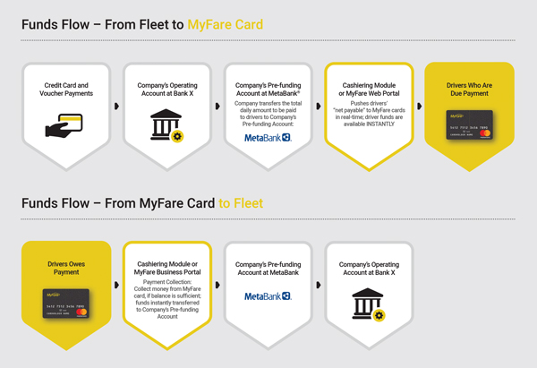 MyFare