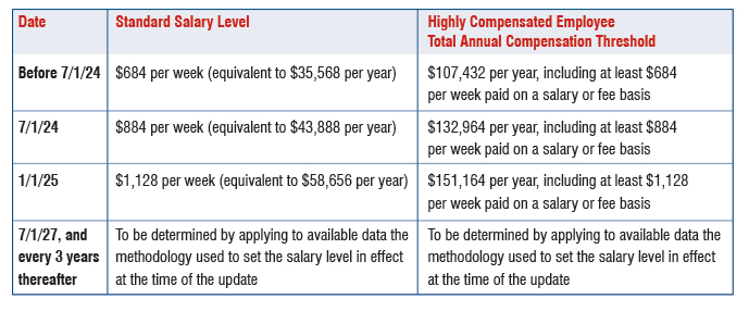 HR Coach Compliance