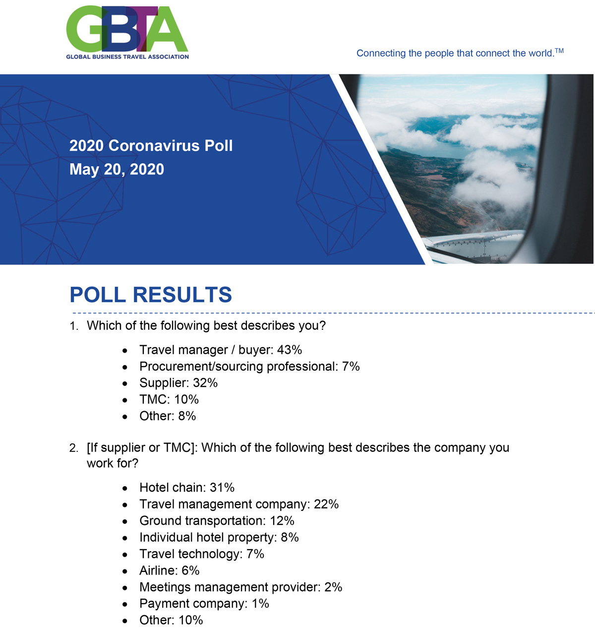 GBTA Travel Poll