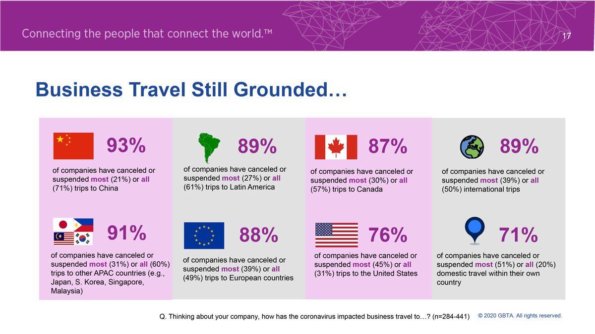 GBTA Key Poll Results