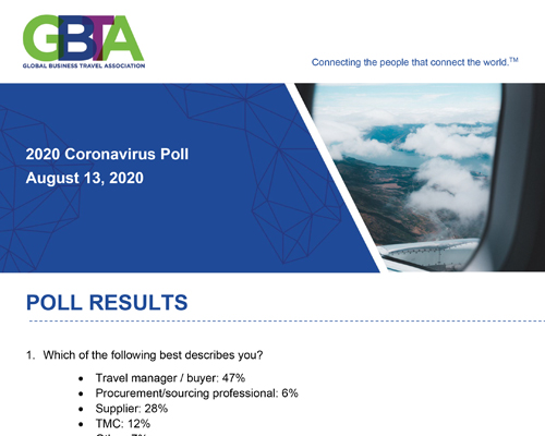 GBTA Poll