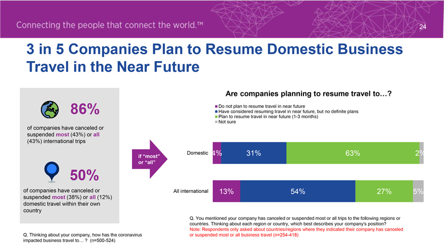 GBTA Poll