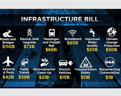 Infrastructure Bill