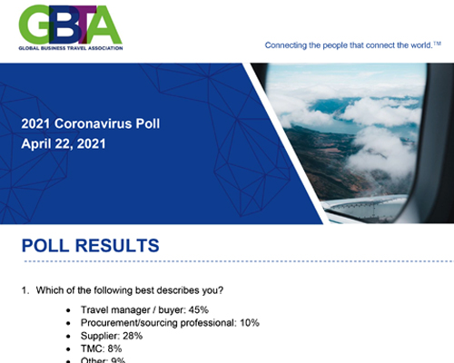 GBTA Poll Results