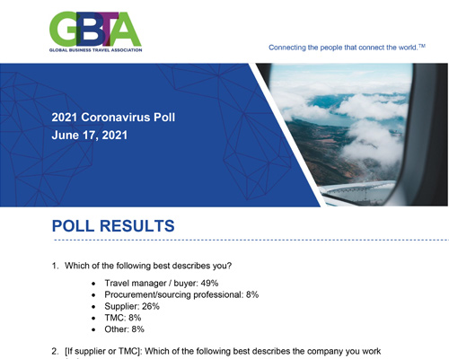 GBTA Polls