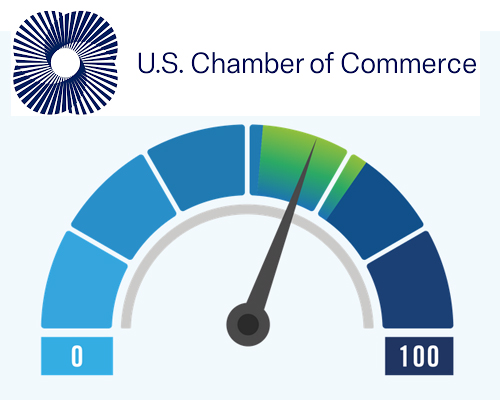 Small Business Index